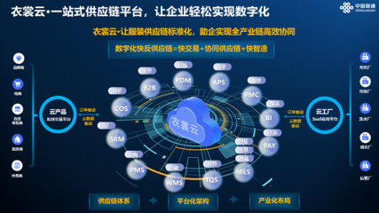 中國聯通服裝制造軍團 新一代紡織服裝全產業鏈數字化協同基礎設施引領者與企業孵化實踐