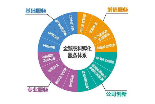 廣東省農業領域國家級科技企業孵化器實現零的突破，企業孵化迎來新篇章